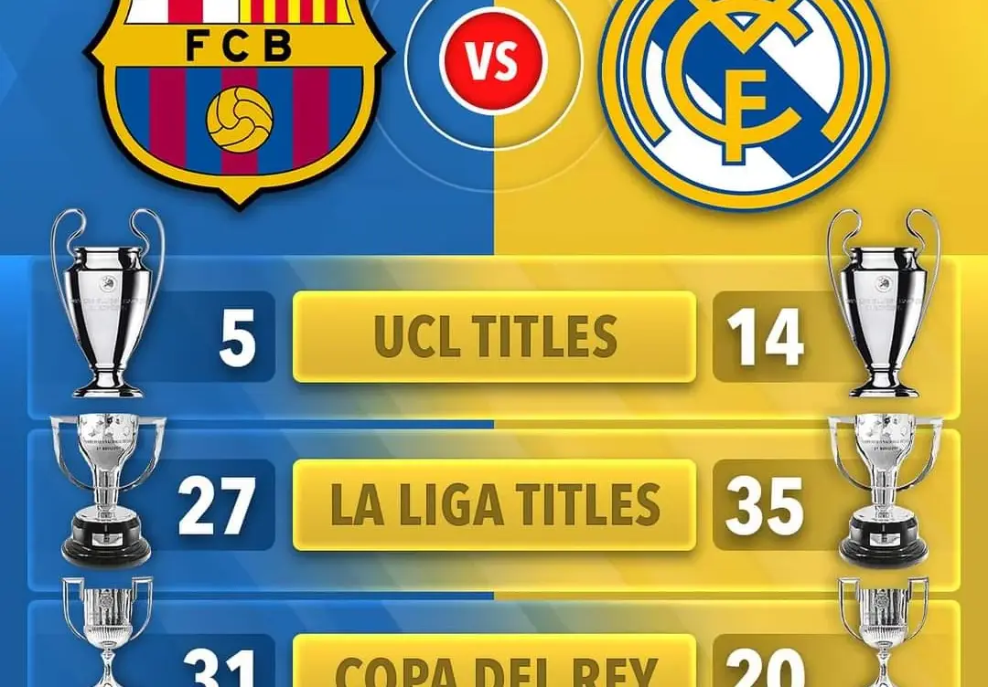 Real Madrid vs: The Thrilling Showdowns in La Liga