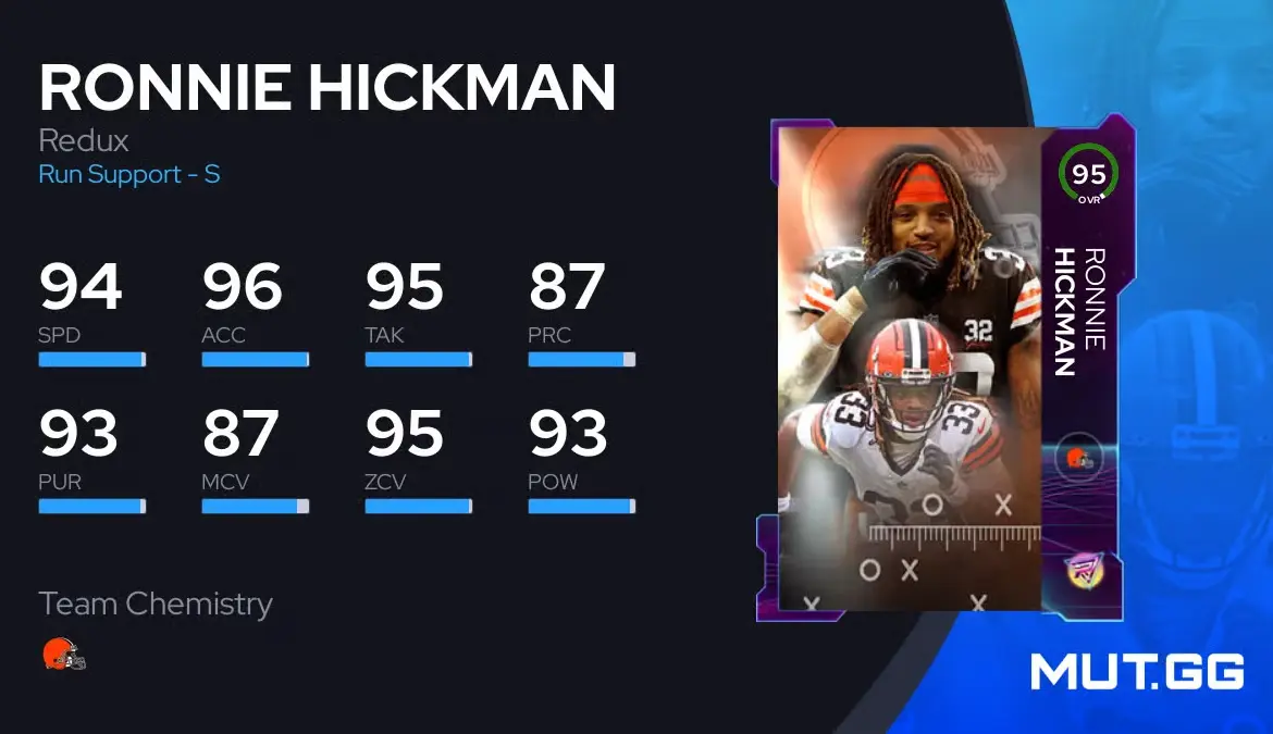 Ronnie Hickman: A Rising Star in the Football Scene