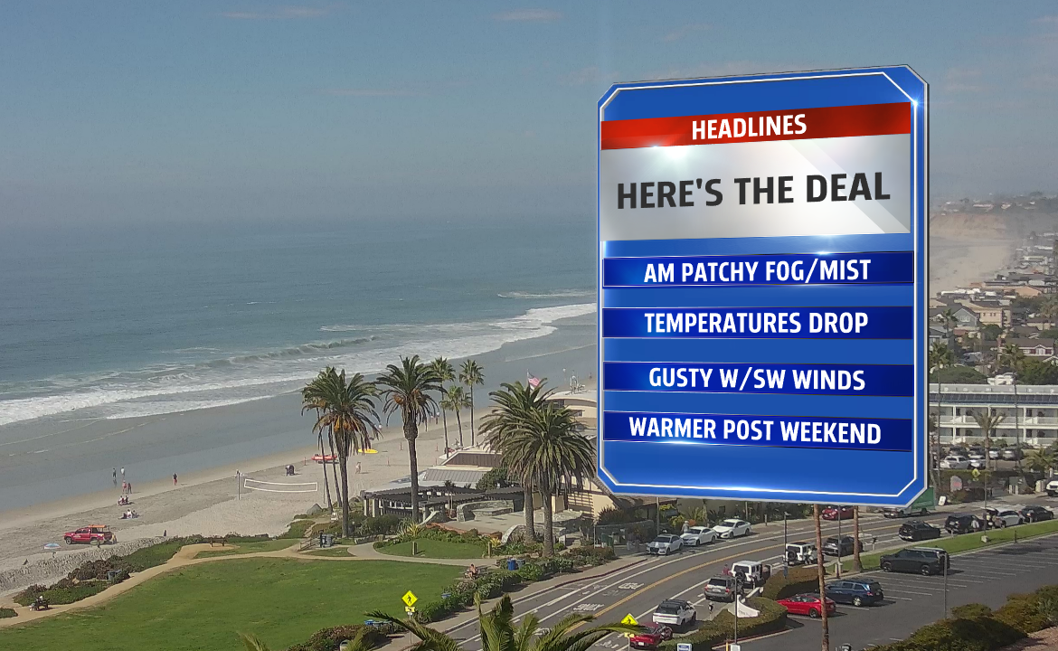 Understanding San Diego Weather: Trends and Forecasts