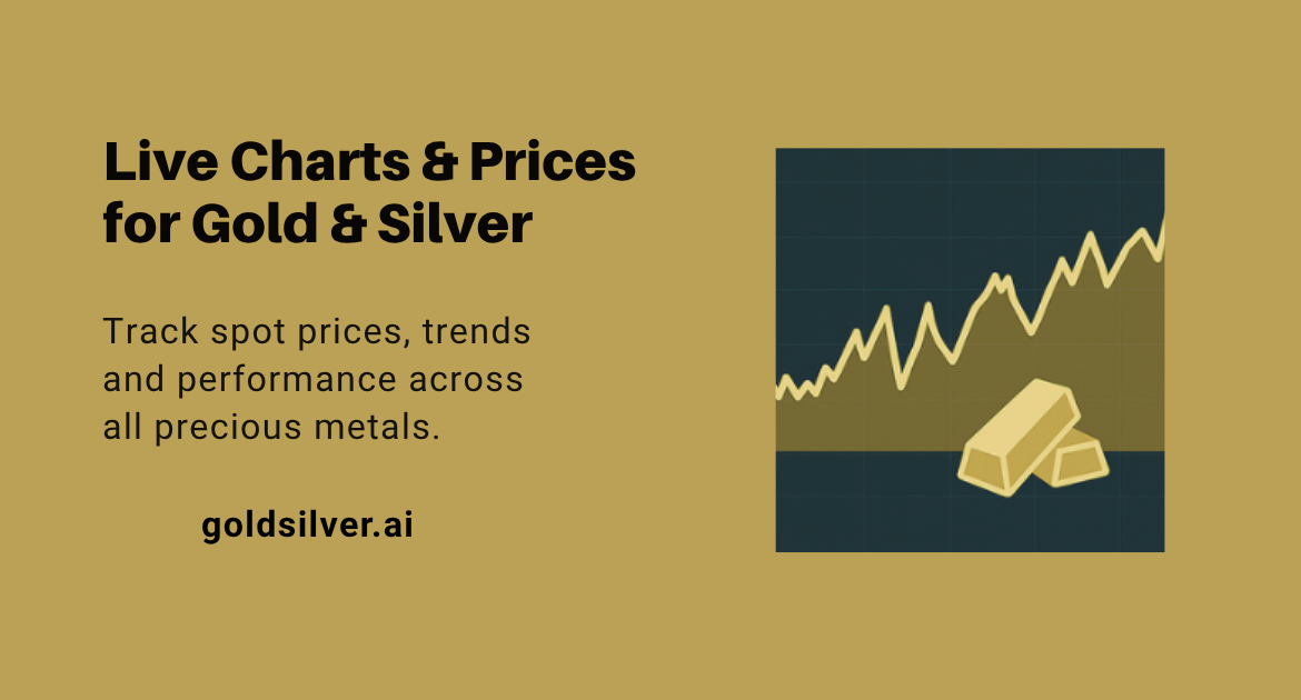 Understanding Shanghai Silver Price Trends in 2023