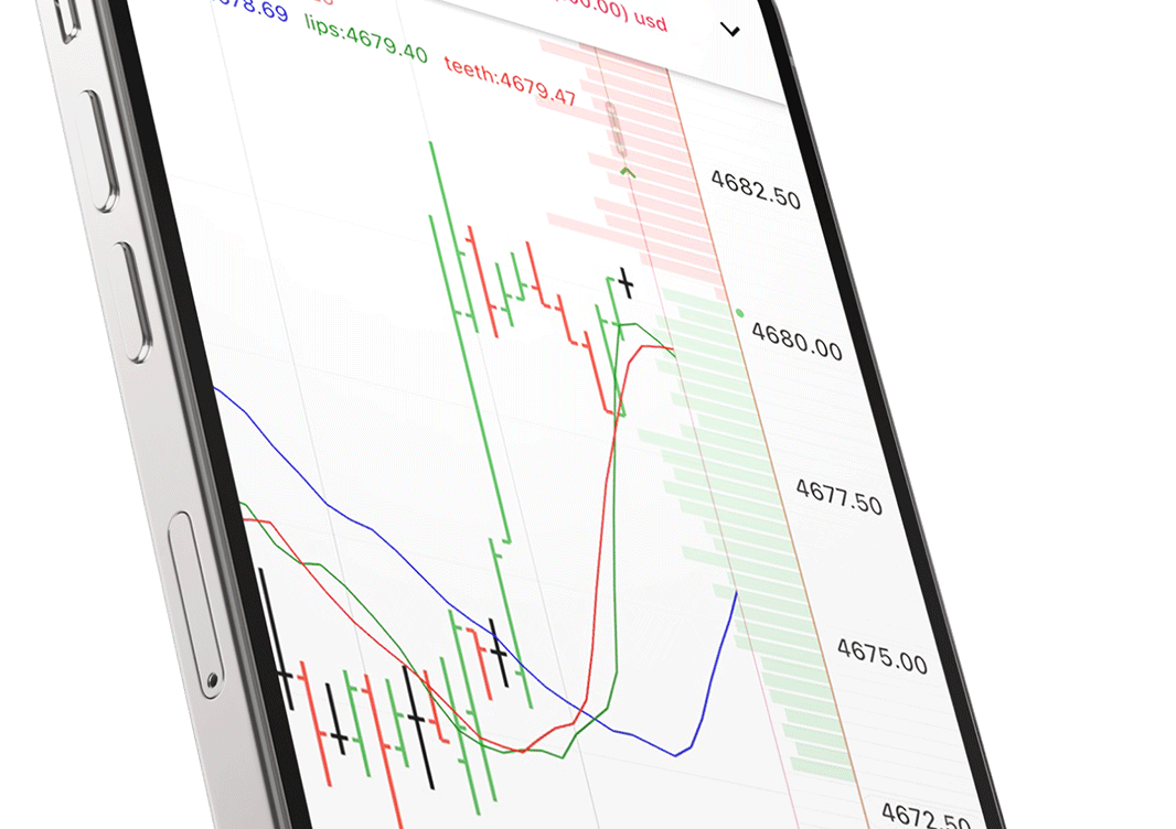 The Importance of Silver Futures in Today’s Market