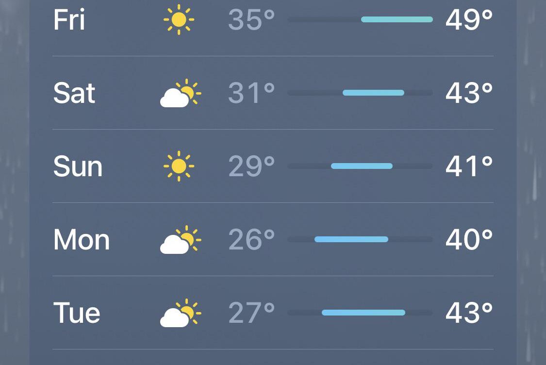 Preparing for the Upcoming Snowfall Weather Forecast