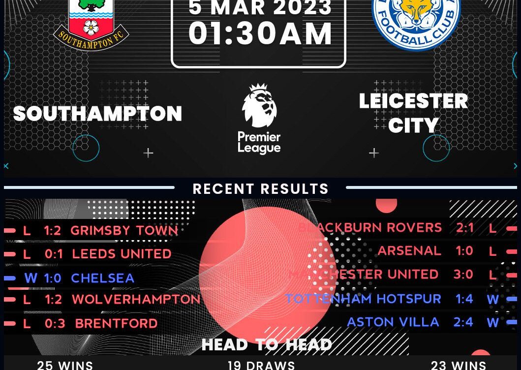 Southampton vs Leicester City: Key Match Preview