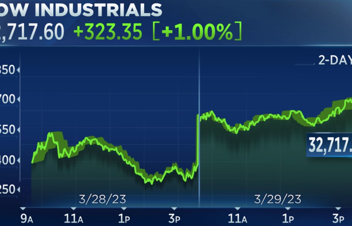 Stock Market News Today: Key Highlights and Analysis