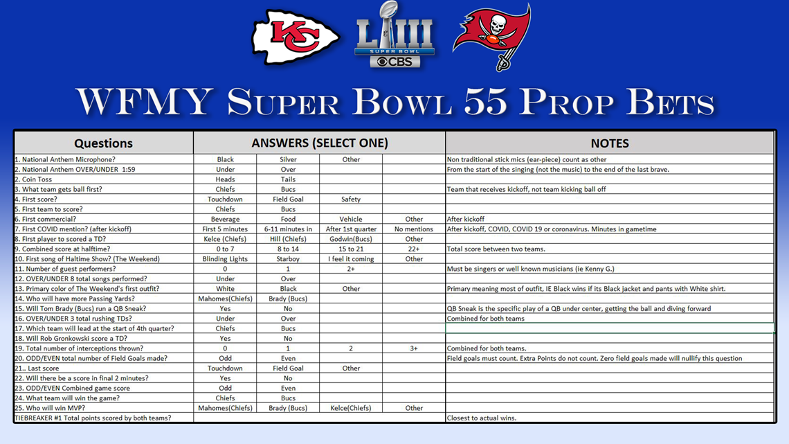 Understanding the Super Bowl Prop Bet Sheet