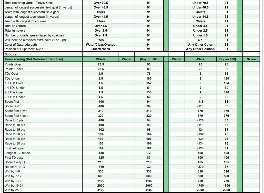 Understanding Super Bowl Prop Bets: A New Dimension to the Game