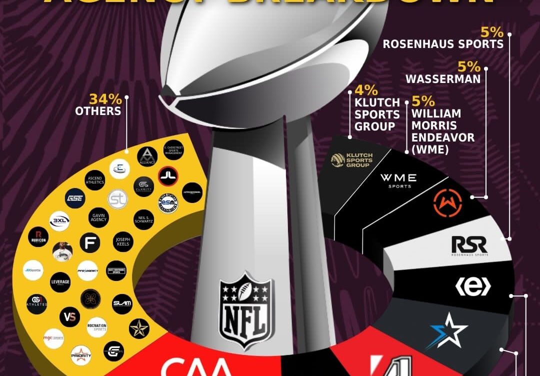 Everything You Need to Know About Super Bowl 2025