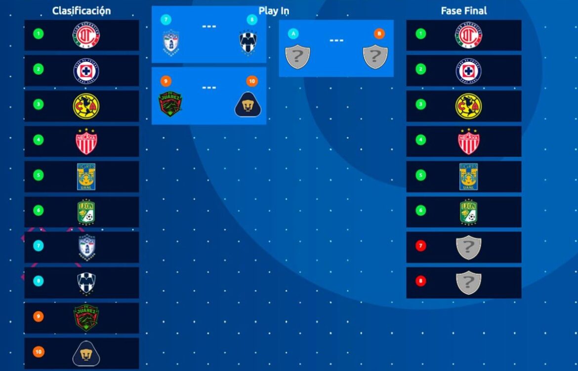 Current Standings and Insights on Tabla Liga MX