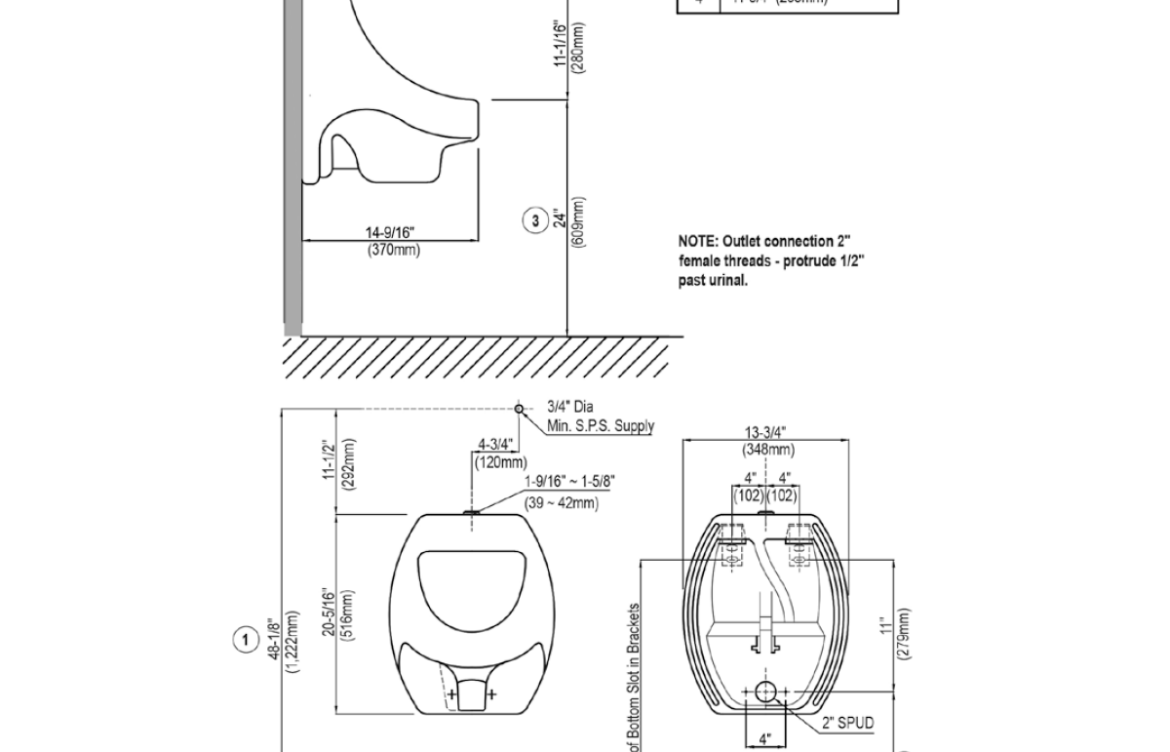 Understanding U: The Importance of Unit Measurements