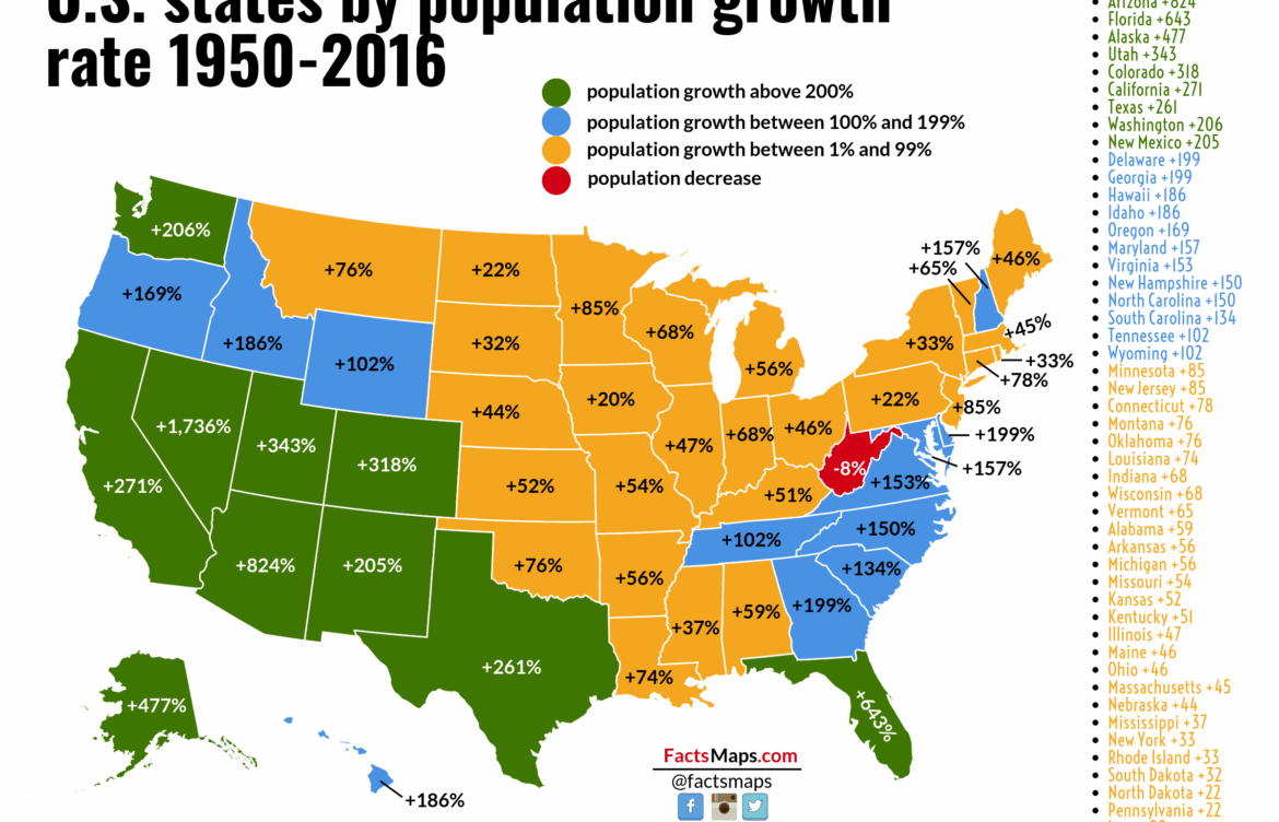 Analyzing the Current Trends in US Population Growth