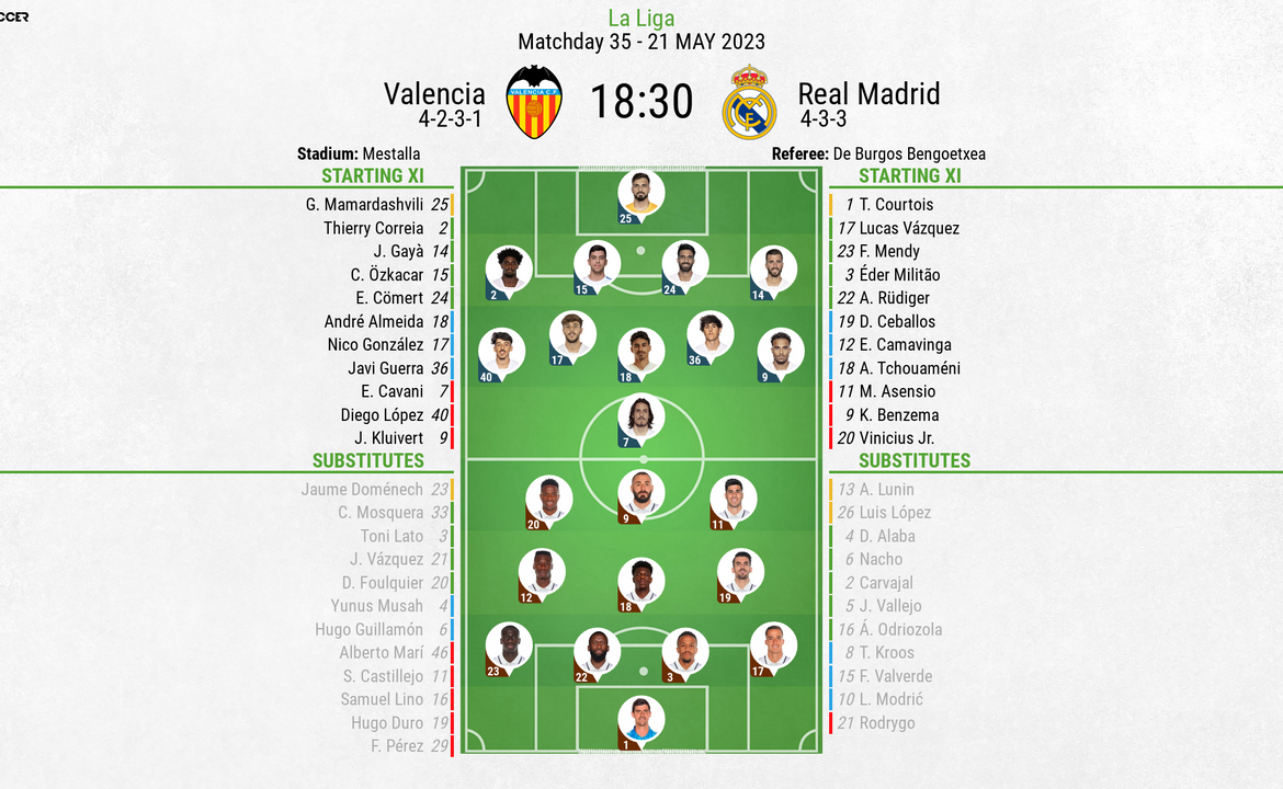 The Intense Rivalry: Valencia C. F. vs Real Madrid