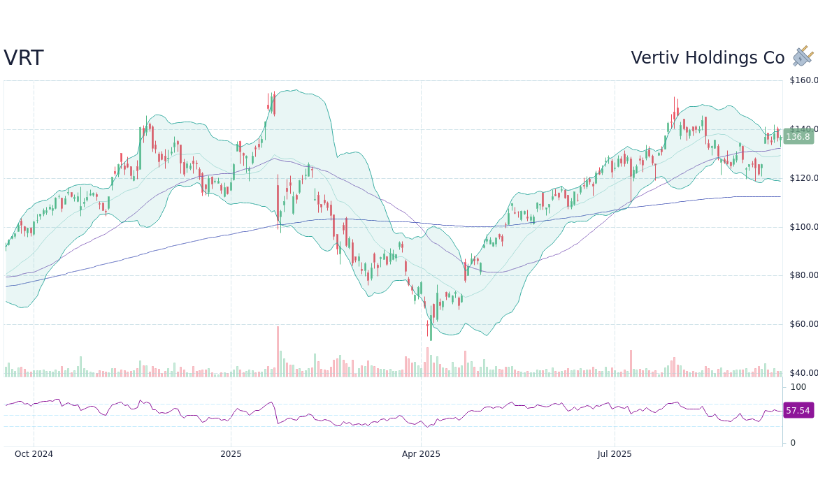 VRT Stock: Current Trends and Future Outlook