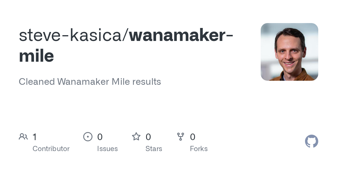 The Historical Significance of the Wanamaker Mile