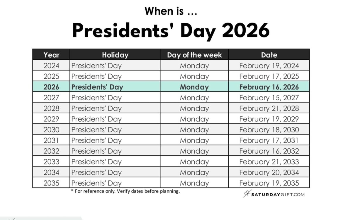 When is Presidents Day 2026? Key Dates and Significance