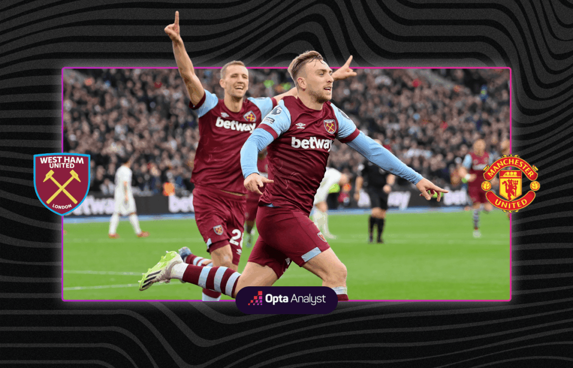 Where to Watch West Ham vs Manchester United F.C.