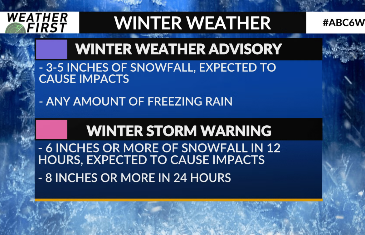 Understanding Winter Storm Warning Weather Alerts