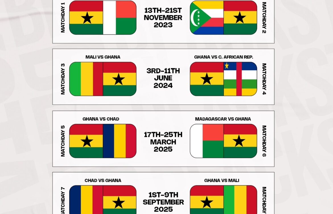 2023 World Cup Qualifiers Schedule: Key Dates and Insights