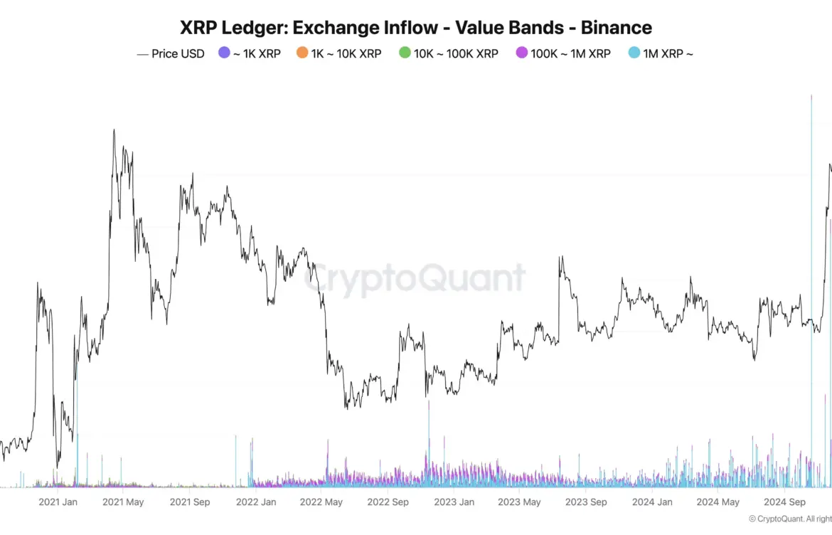 The Rising Significance of XRP in the Cryptocurrency Landscape