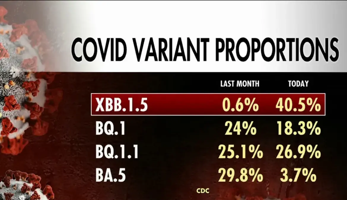 Cicada COVID Variant Symptoms: Understanding the New BA.3.2 Variant