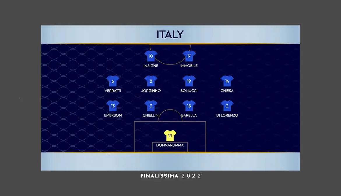 Finalissima: Doha’s  Cancelled: Argentina vs. Spain