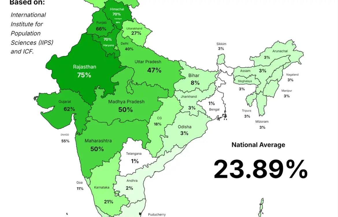 India Population: Key Developments in 2026