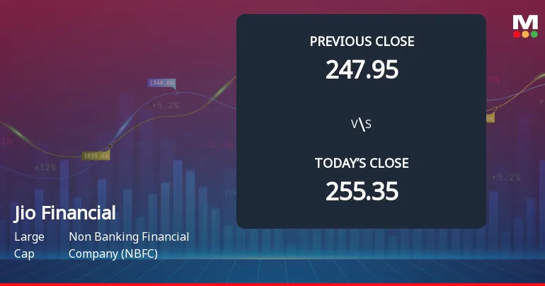 Jio Financial Services Ltd Sees Significant Decline in Stock Performance