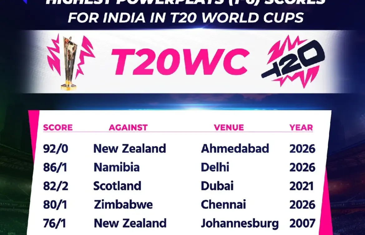 Lockie Ferguson Struggles as India Dominates T20 World Cup Final