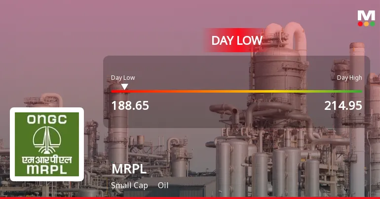 Mrpl share price