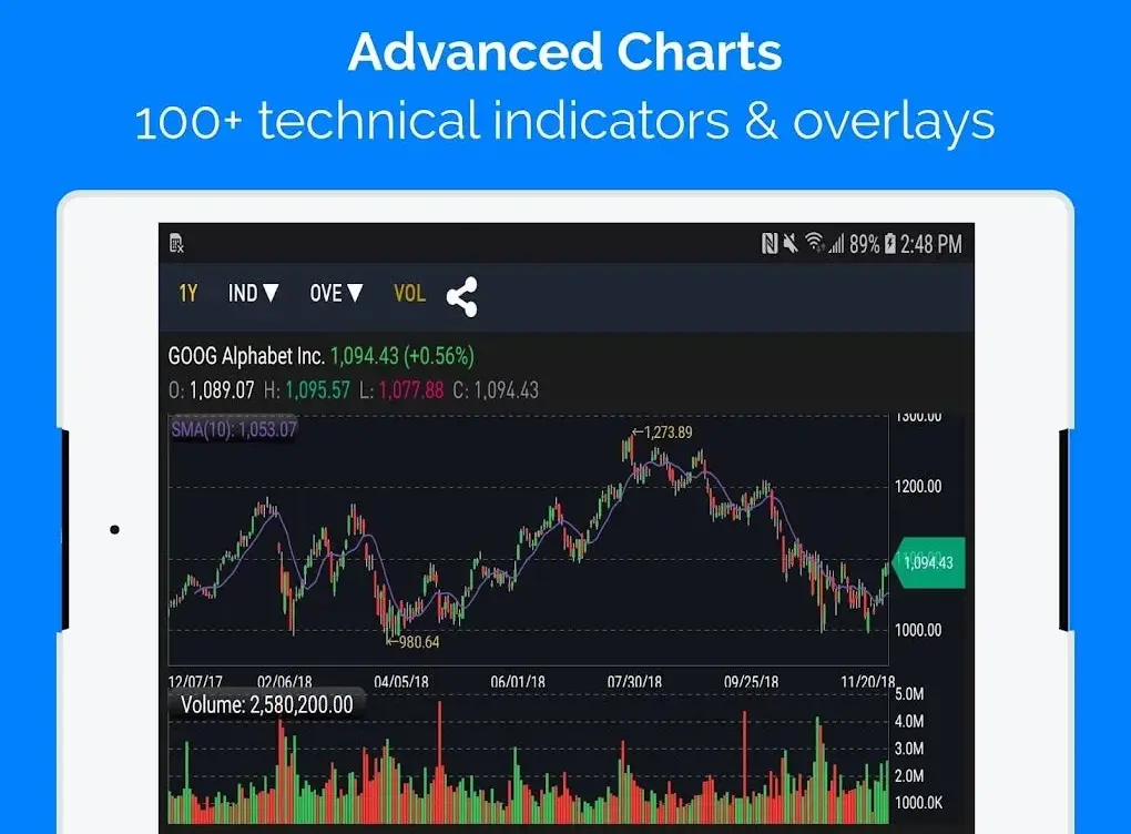 Nasdaq live: Market Update on March 10, 2026