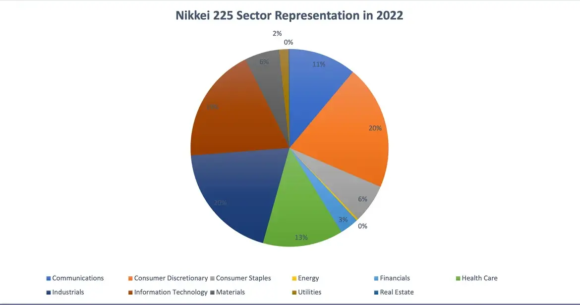 Nikkei 225 Shows Signs of Recovery in Japan