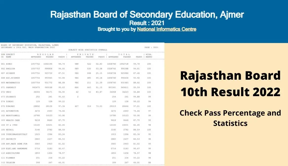 RBSE Class 10th Result Rajasthan Board to be Announced on March 24, 2026