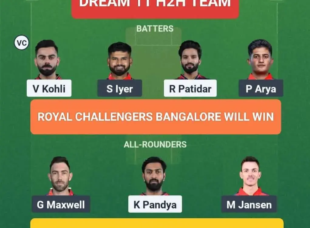 RCB vs PBKS: IPL 2026 Predictions