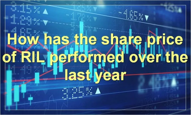 Ril share price: Recent Developments and Market Insights
