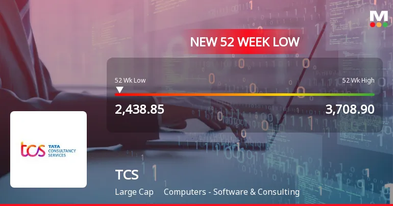 TCS Faces Significant Stock Decline Amid Market Pressures