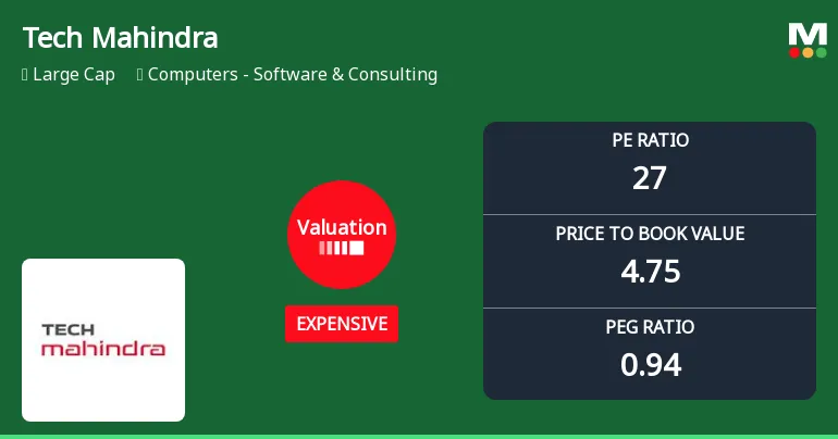 Tech Mahindra Reports Key Financial Metrics as of March 2026