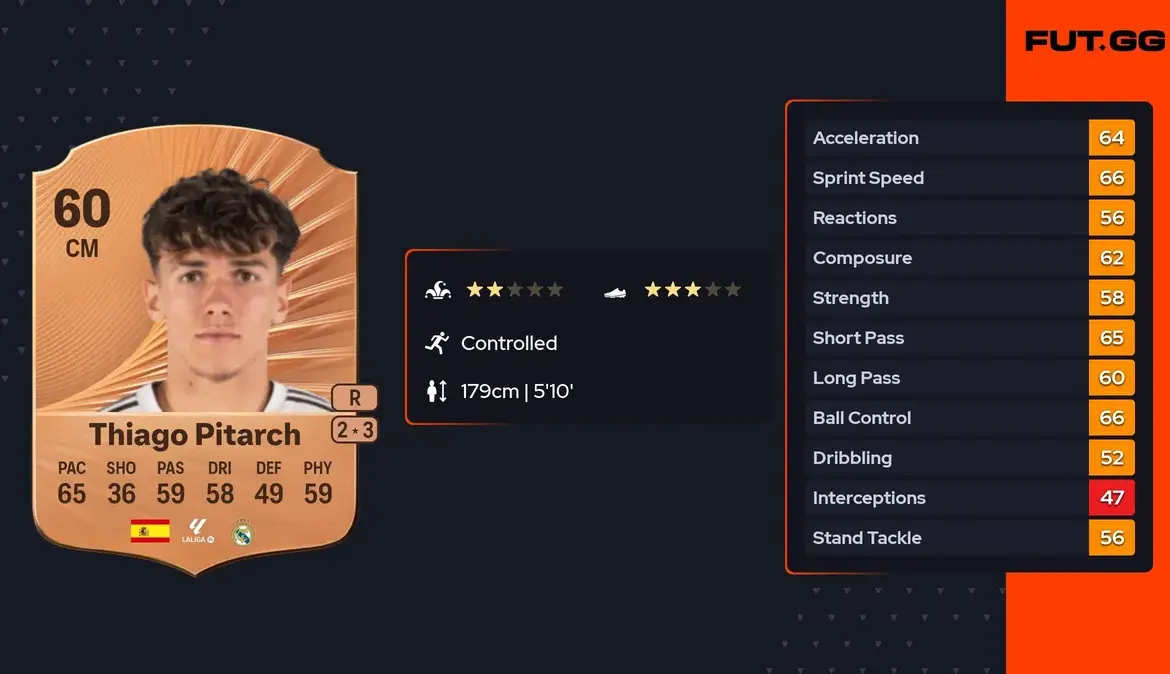 Thiago Pitarch Pinar: Rising Star at Real Madrid