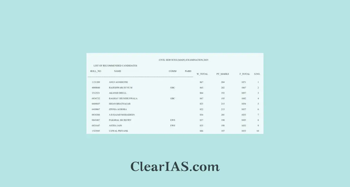 Upsc prelims marksheet 2025