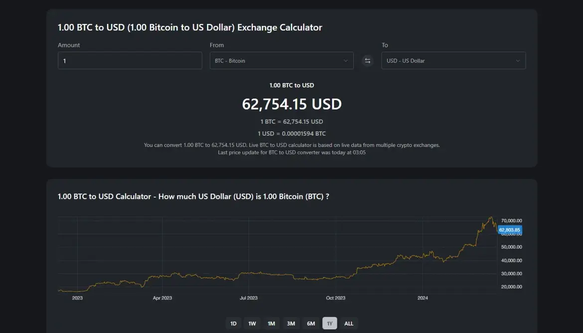USD INR Exchange Rate Update: March 2025