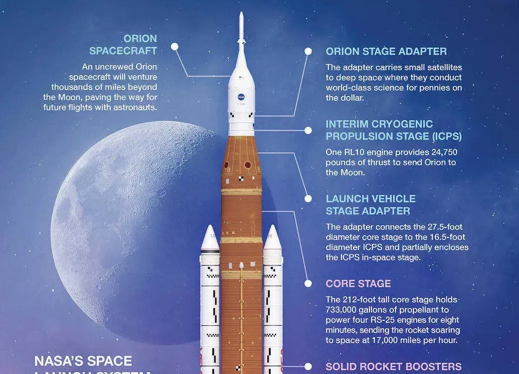 Artemis 2 Launch Time Set for April 1, 2026 at NASA Kennedy Space Center