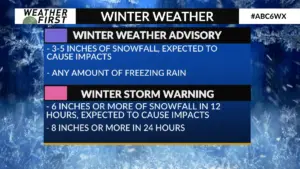 winter storm warning — IN news